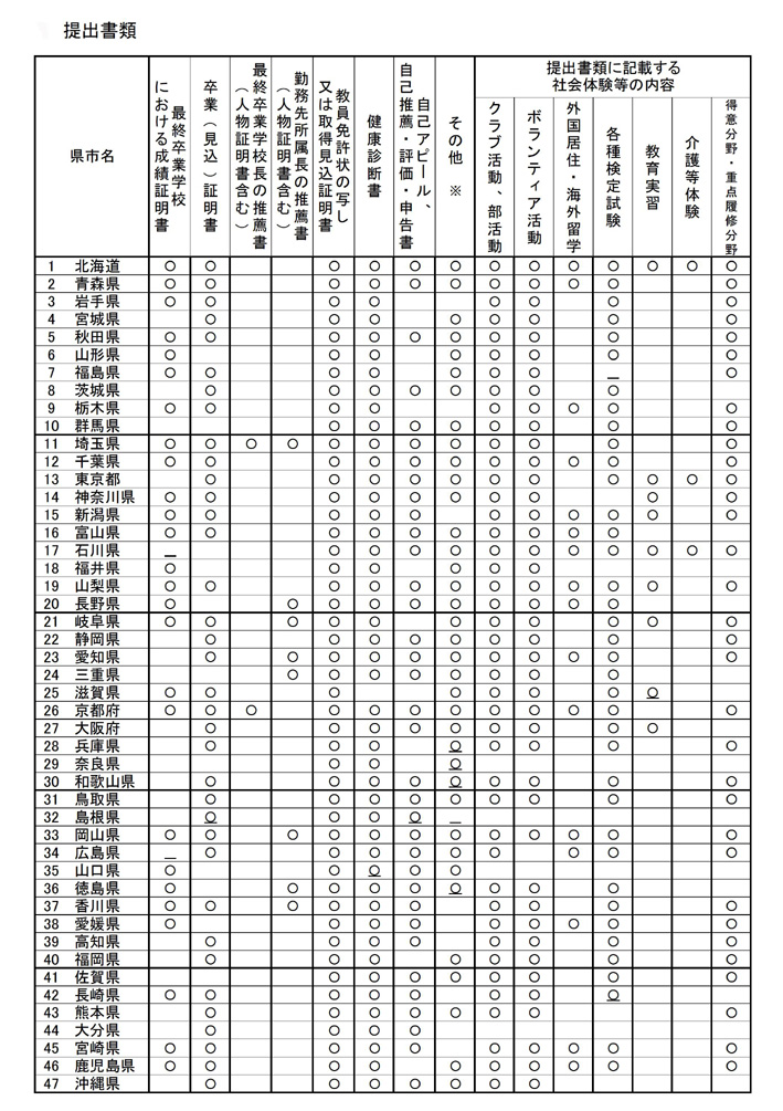 ��o����1