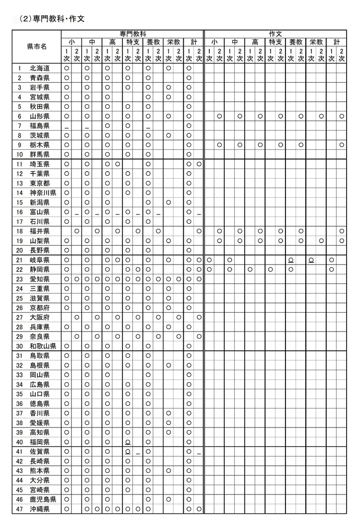 教員採用試験 筆記試験